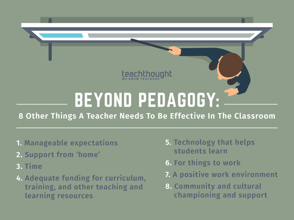 Classroom Essentials - Everything A Teacher Needs Day To Day - Engage  Education