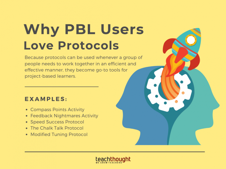 5 Examples Of Project Based Learning Protocols