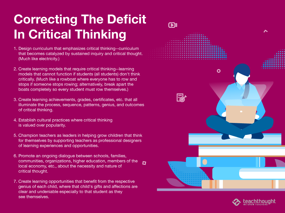 correcting the deficit in critical thinking