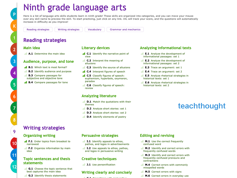 How To Use IXL