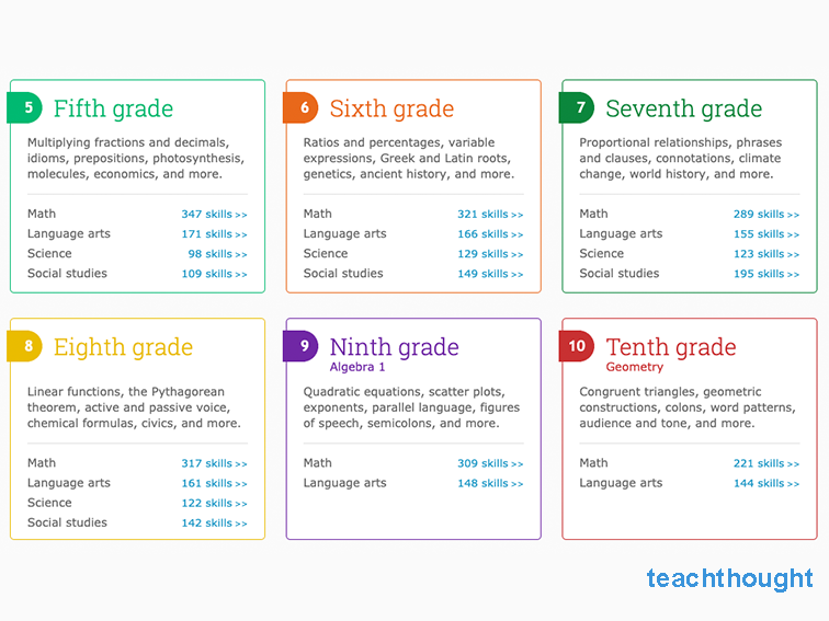 How To Use IXL: 8 Tips For Using The K-12 Adaptive Learning Platform