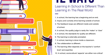 How Learning In Your Classroom Is Different Than Learning In The Real-World