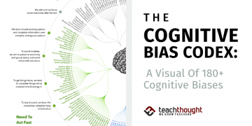 The Cognitive Bias Codex: A Visual Of 180+ Cognitive Biases