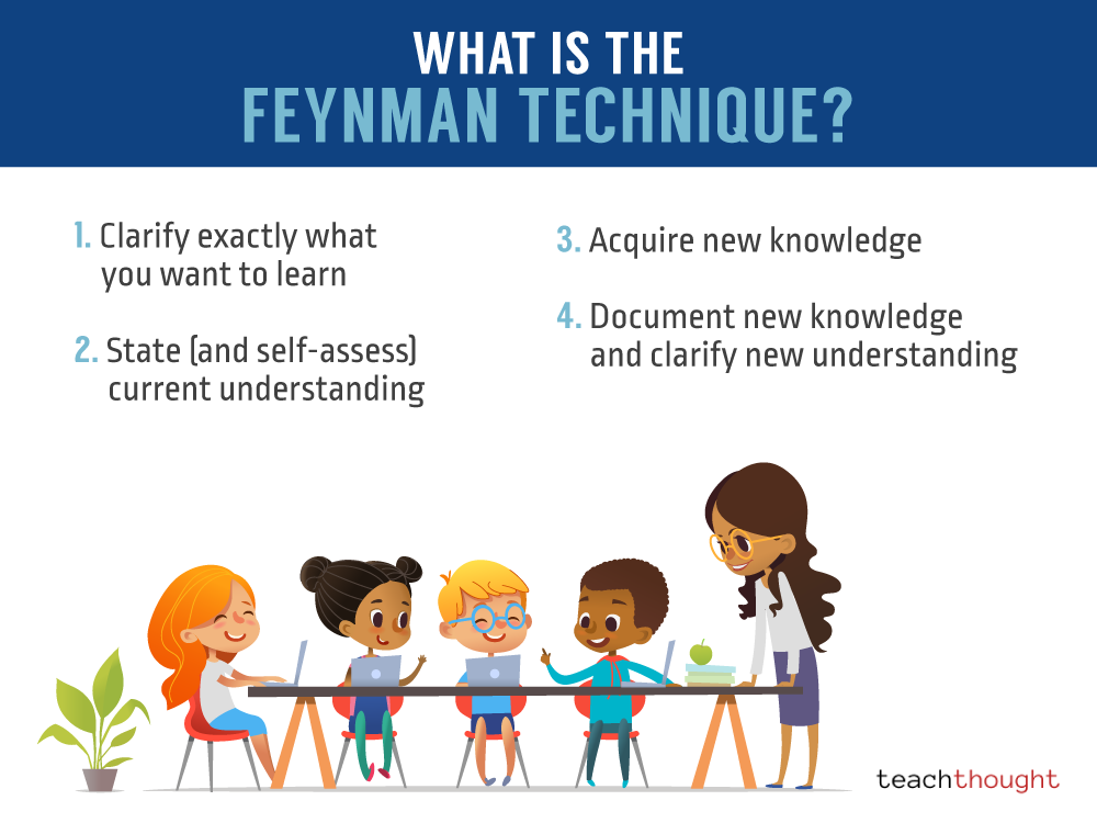 What Is The Feynman Technique