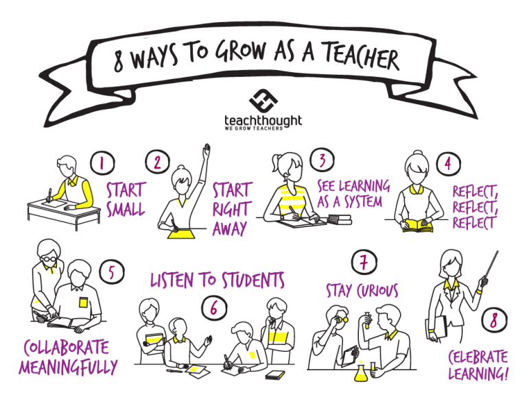 describes ways to grow as a teacher