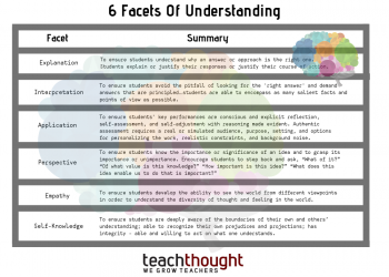 The 6 Facets Of Understanding: A Definition For Teachers