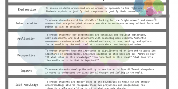 The 6 Facets Of Understanding: A Definition For Teachers