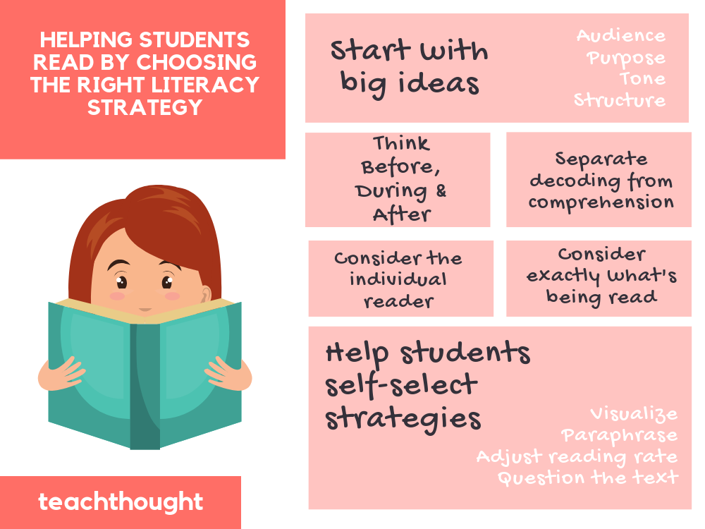 helping students read by choosing the right literacy strategy