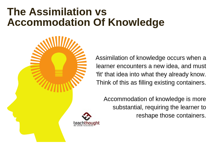 assimilation v accommodation of knowledge