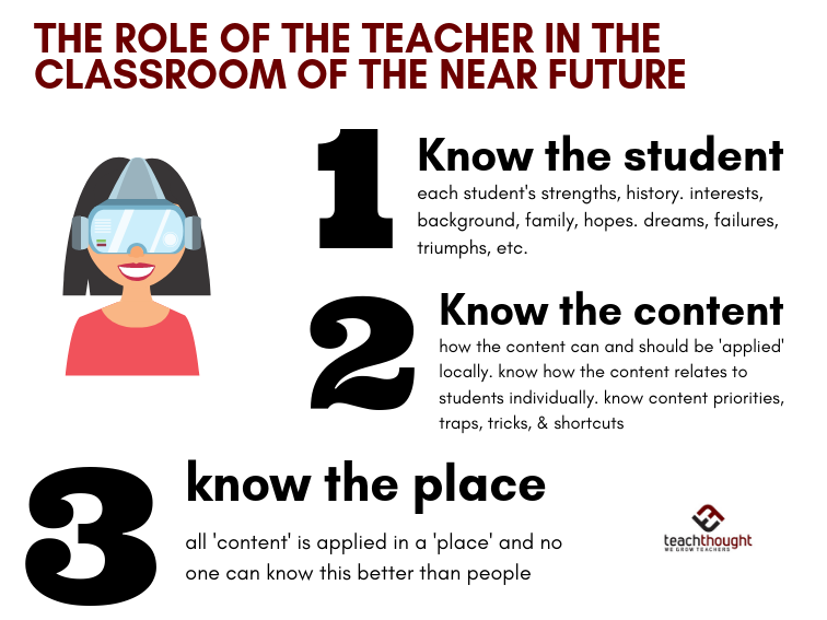 The Role Of The Teacher In The Near-Future Classroom