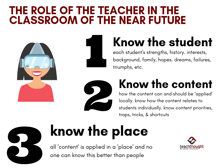 role of the teacher in the classroom of the near future