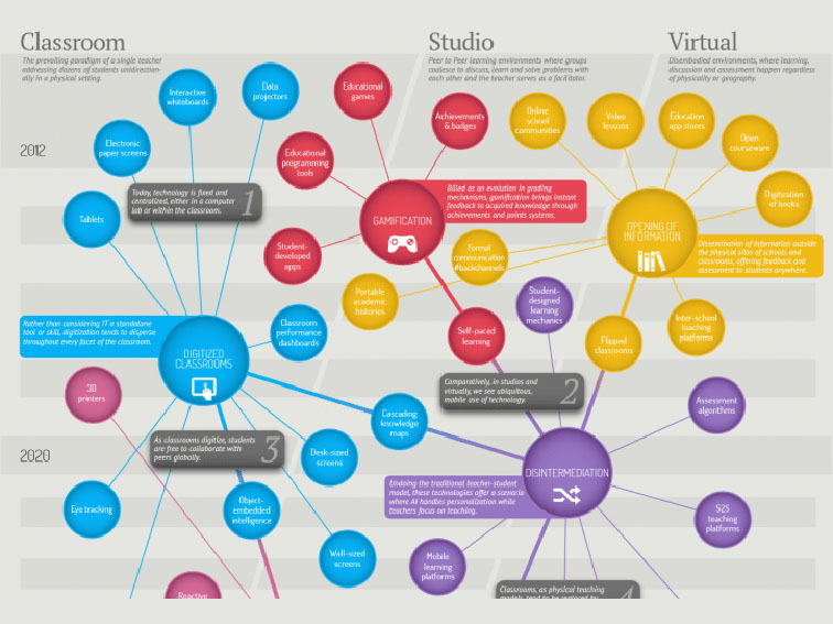 Drawing Ideas: The Benefits Of Mindmapping For Learning