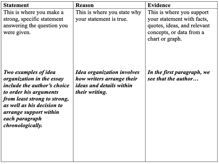 Statement And Reason Chart