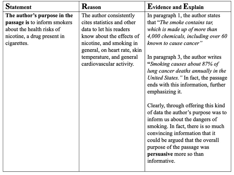 SRE And CEI: Easy To Use Writing Strategies For The Classroom