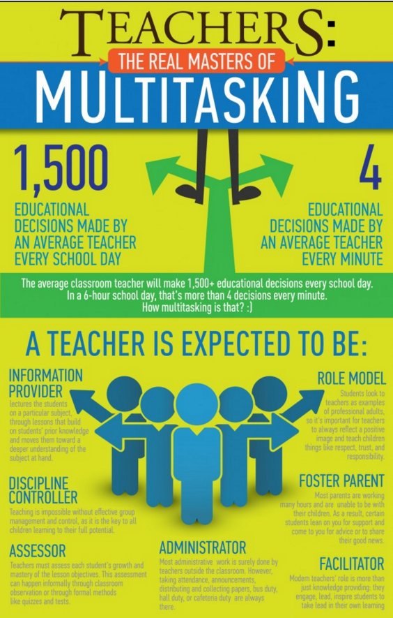 A Teacher Makes 1500 Educational Decisions A Day  infographic