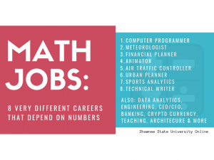 Math Jobs: 8 Very Different Careers That Depend On Numbers | TeachThought