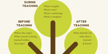 questions students can ask before, during, and after teaching