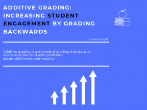What Is Additive Grading? | TeachThought