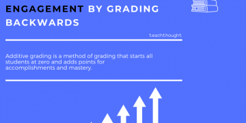 additive grading definition