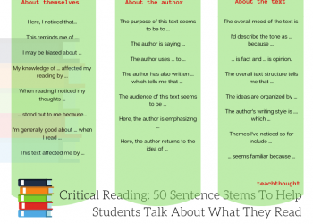 Critical Reading: 50 Sentence Stems To Help Students Talk About What They Read