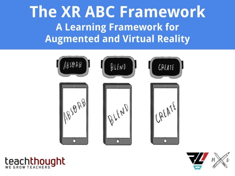 The XR ABC framework