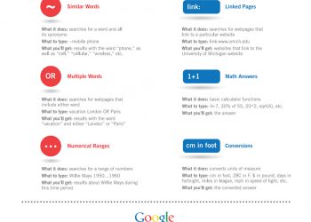 The Very Best Google Education Tools For The Classroom