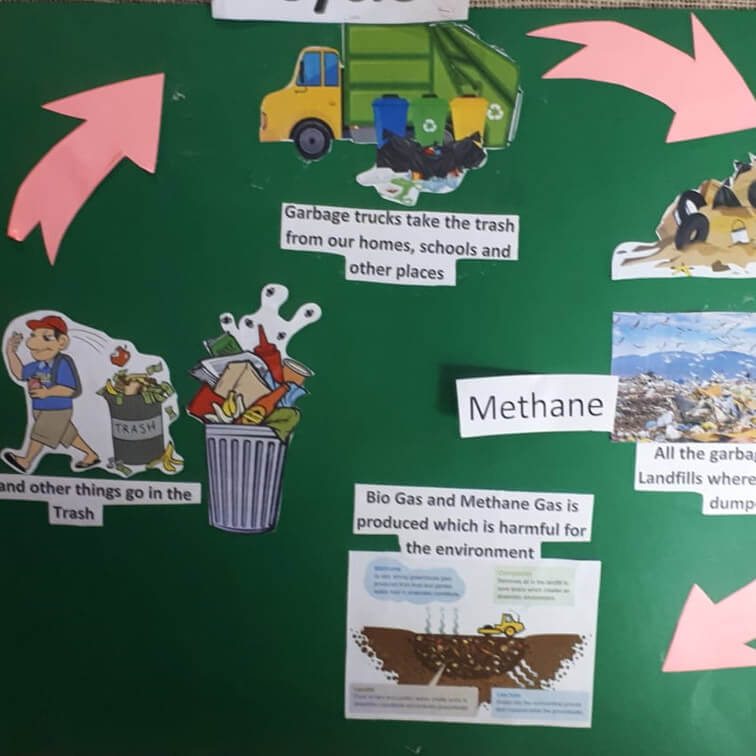 student poster about methane