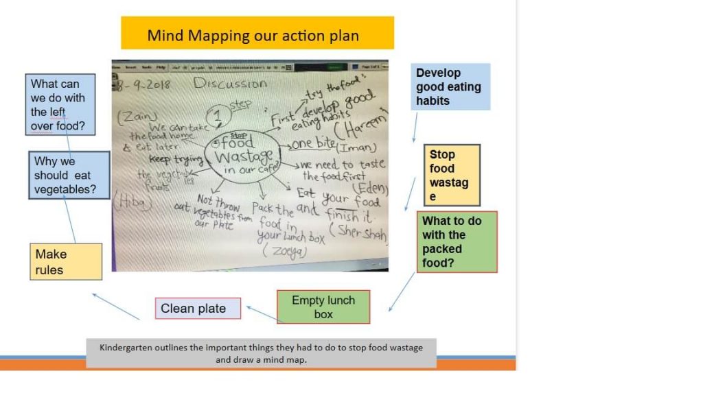 mindmap