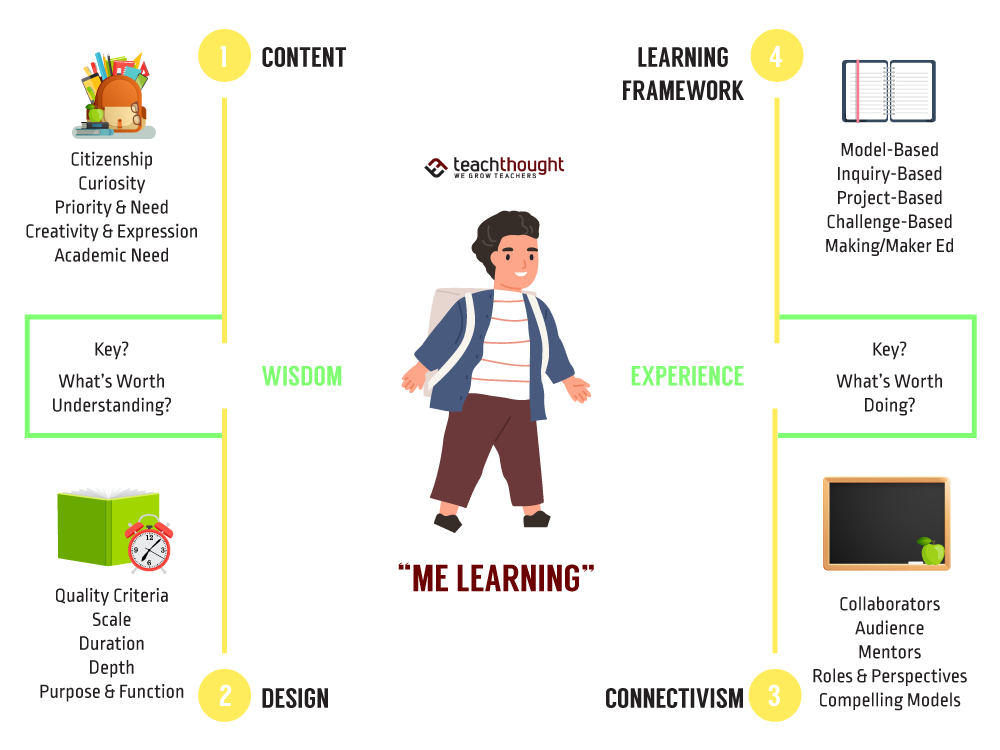 assignment student centered learning