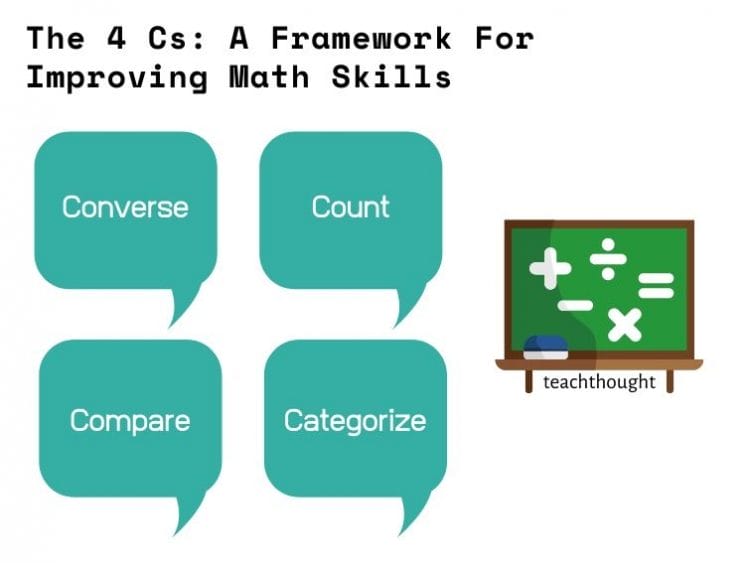 The 4 Cs: A Framework For Improving Math Skills | TeachThought