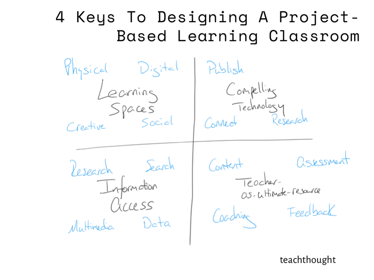 4 Keys To Designing A Project-Based Learning Classroom -