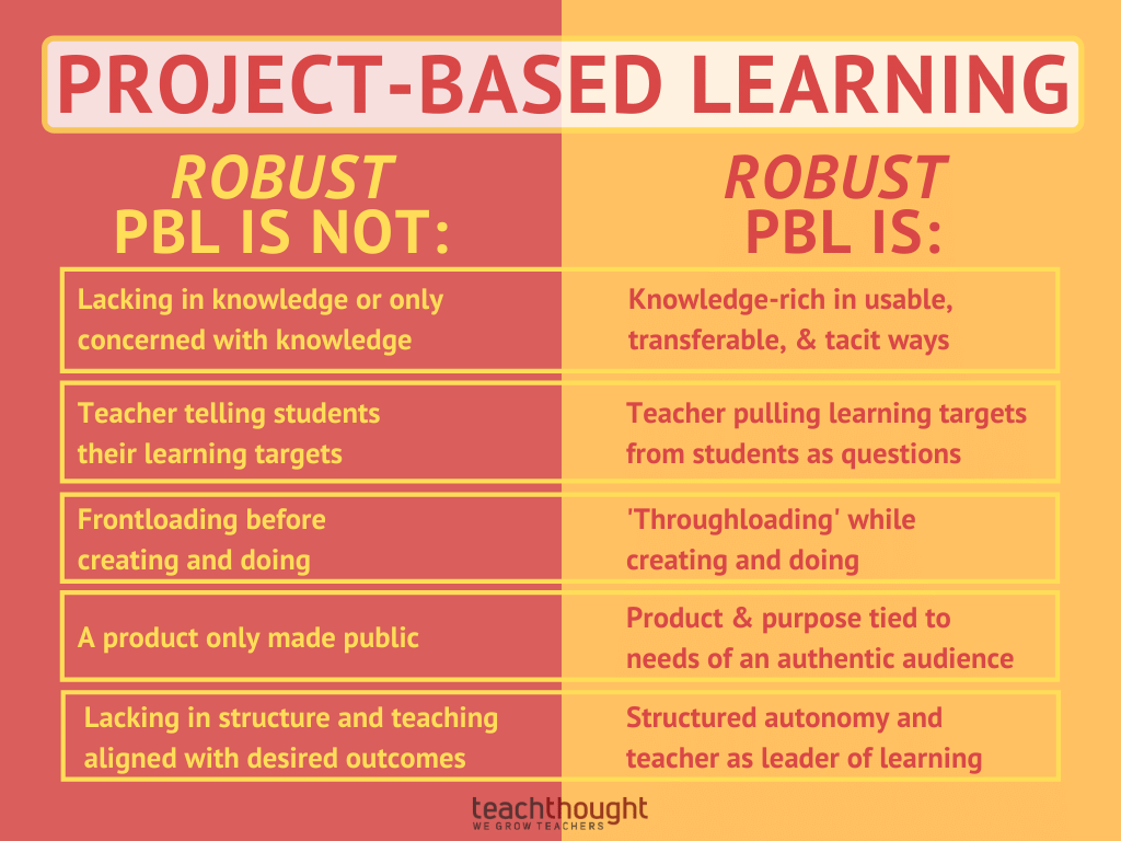 An Updated Guide To Robust PBL For Teachers