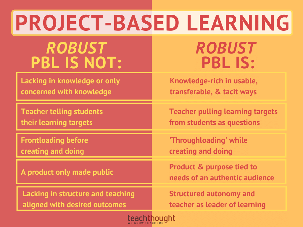 The Nerdy Teacher: Mistakes As Part Of The Process #PBL #MakerEd #PBL