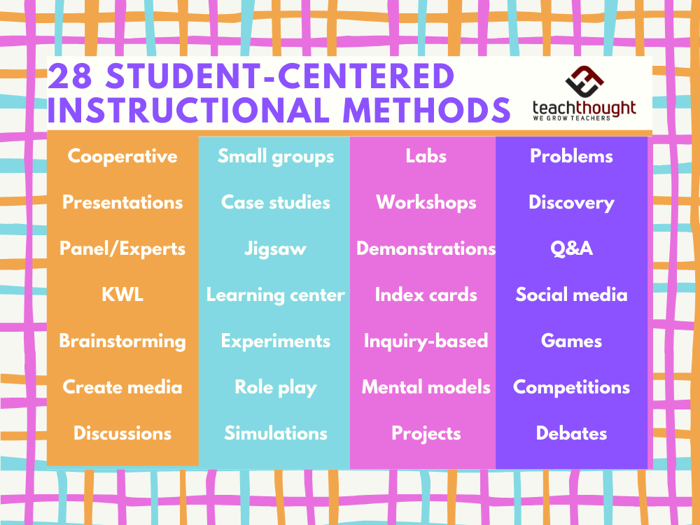 student-centered instructional methods