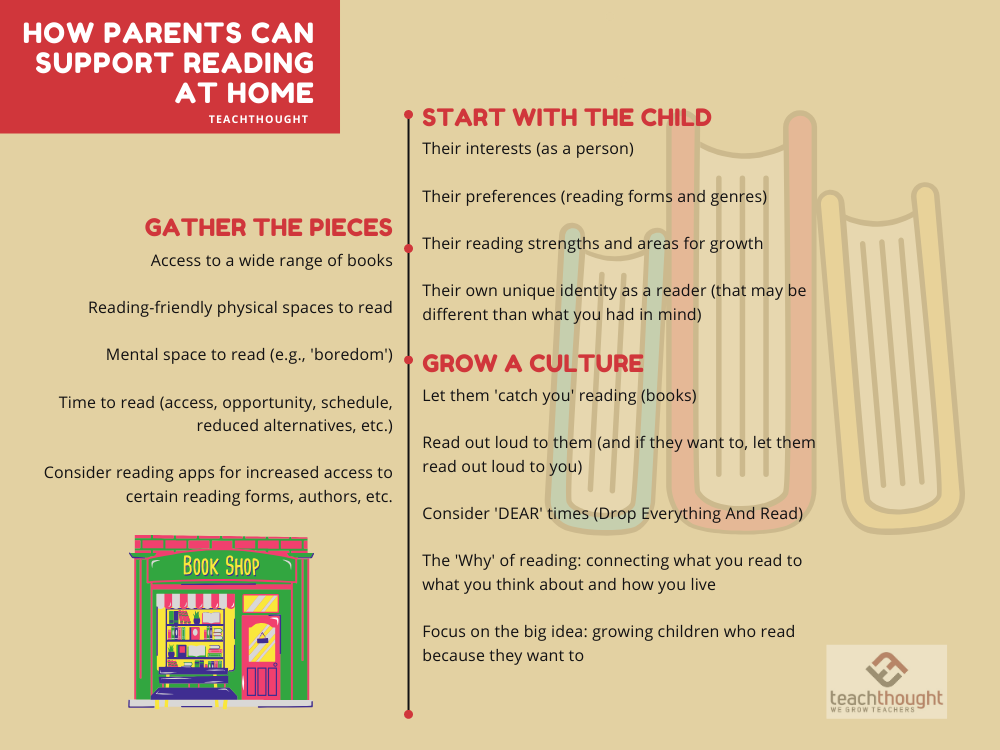 how parents can support reading at home