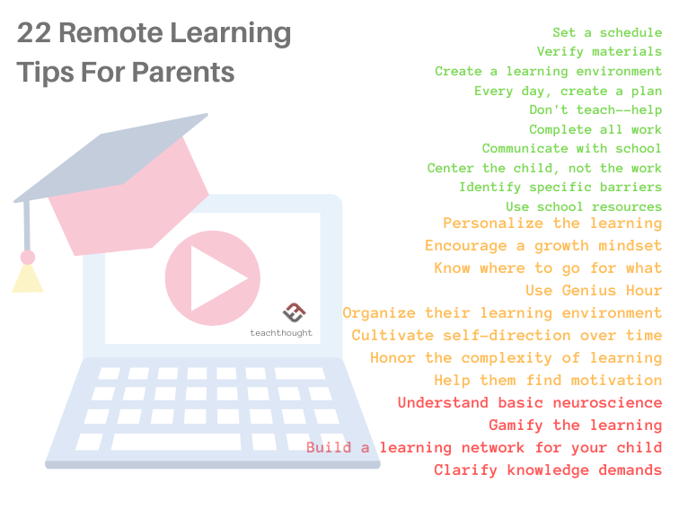 22 remote learning tips for parents