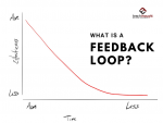 What’s A Feedback Loop In Learning? A Definition For Teachers ...