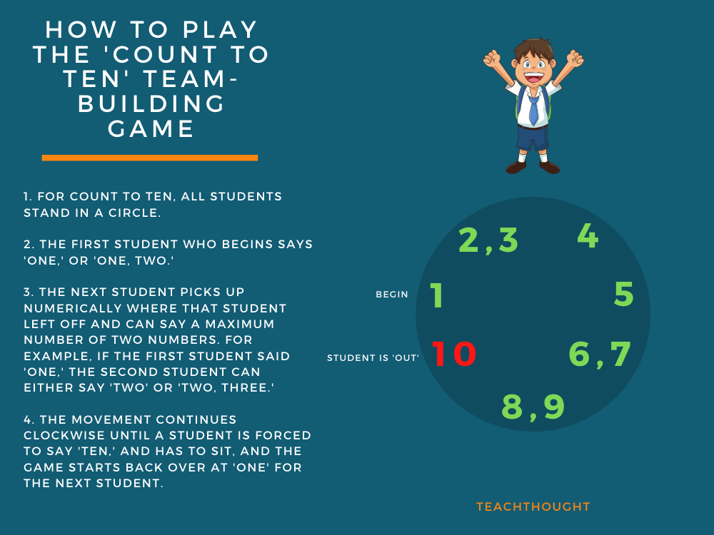 Count to 10 team-building game