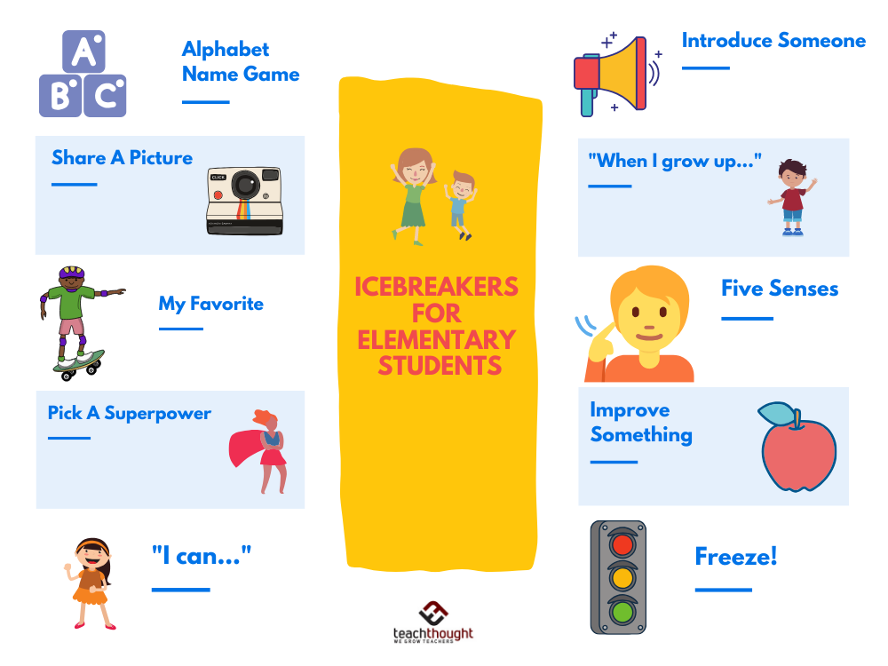 Ice breaker questions: KS2 transition activity