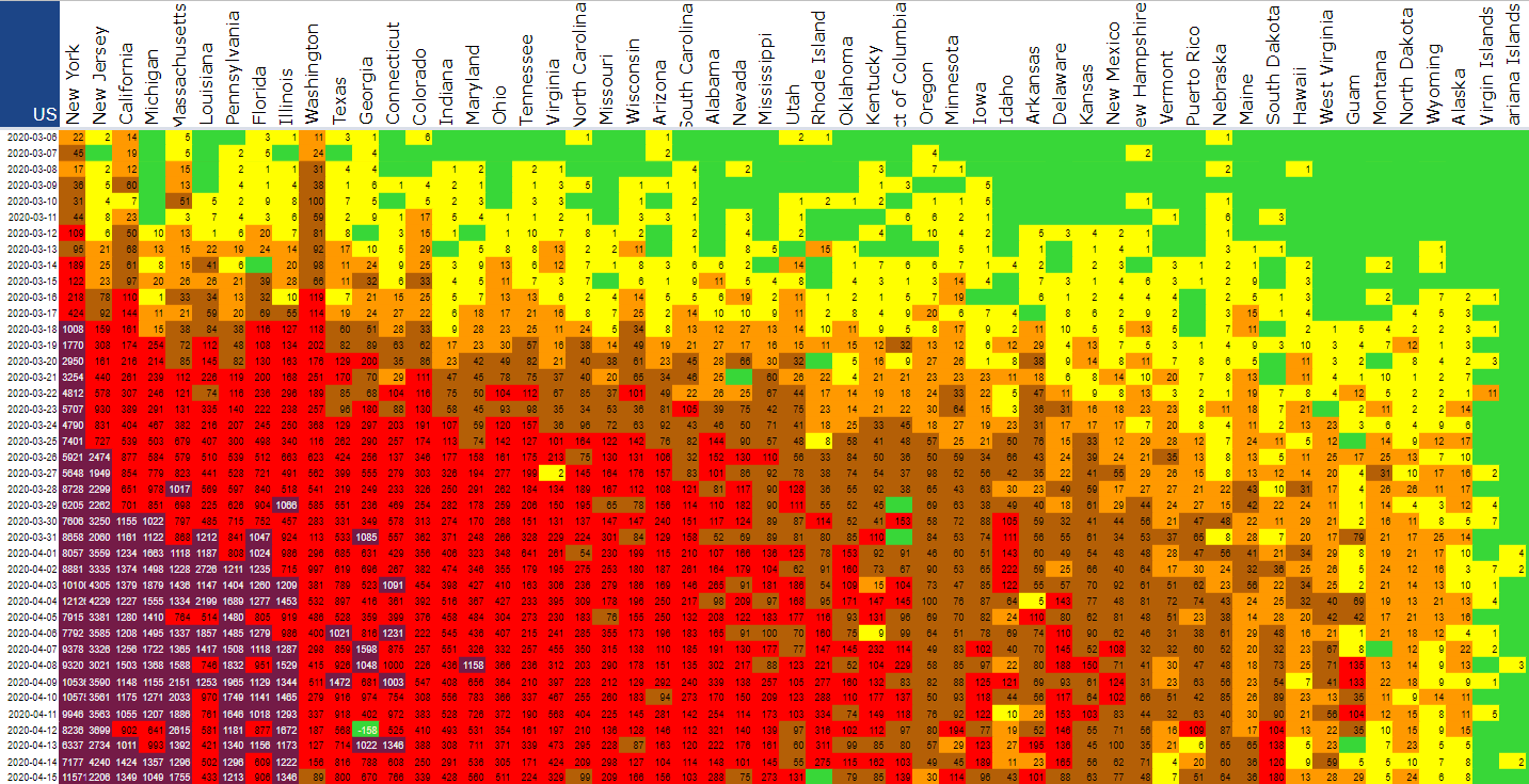 data visualization