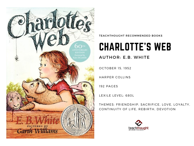 Charlotte's Web