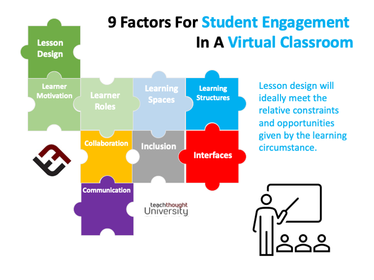 9 Principles Of Student Engagement In A Virtual Classroom |