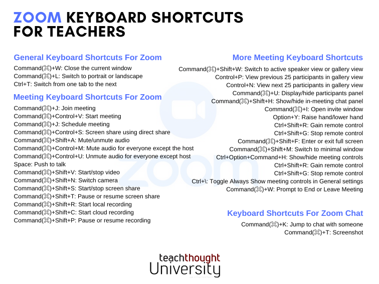 What Are The Most Useful Keyboard Shortcuts For Zoom?v