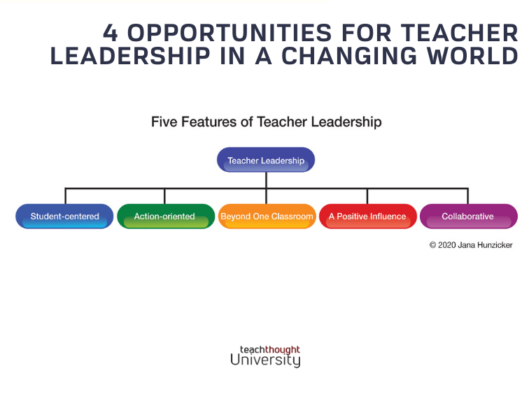 Teacher Leadership Opportunities You Can Pursue In A Changing World