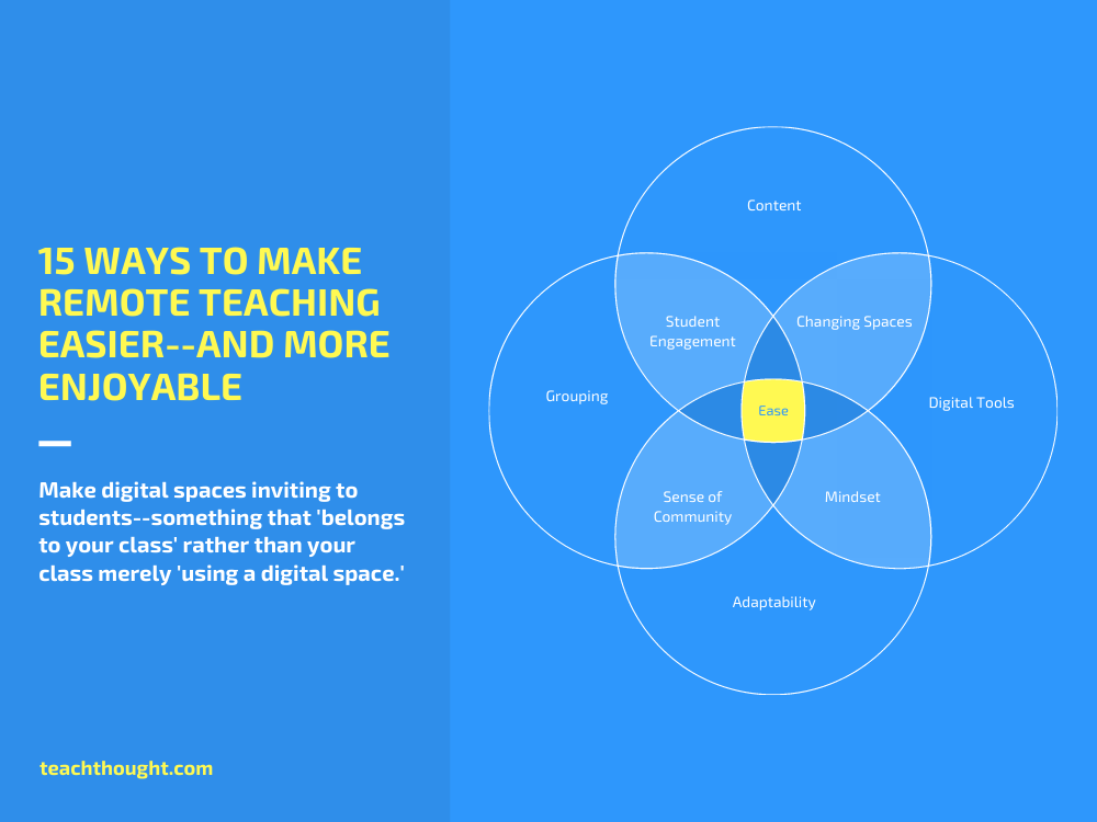 15 ways to make remote teaching easier venn diagram