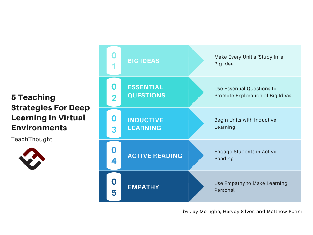 5 Teaching Strategies For Deep Learning In Virtual Environments