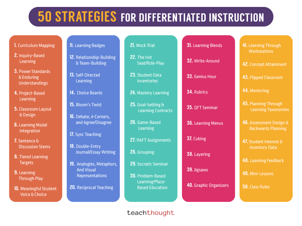 differentiated instruction strategies for physical education