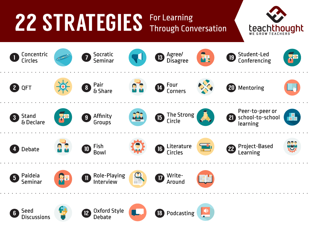 22 Strategies For Learning Through Conversation