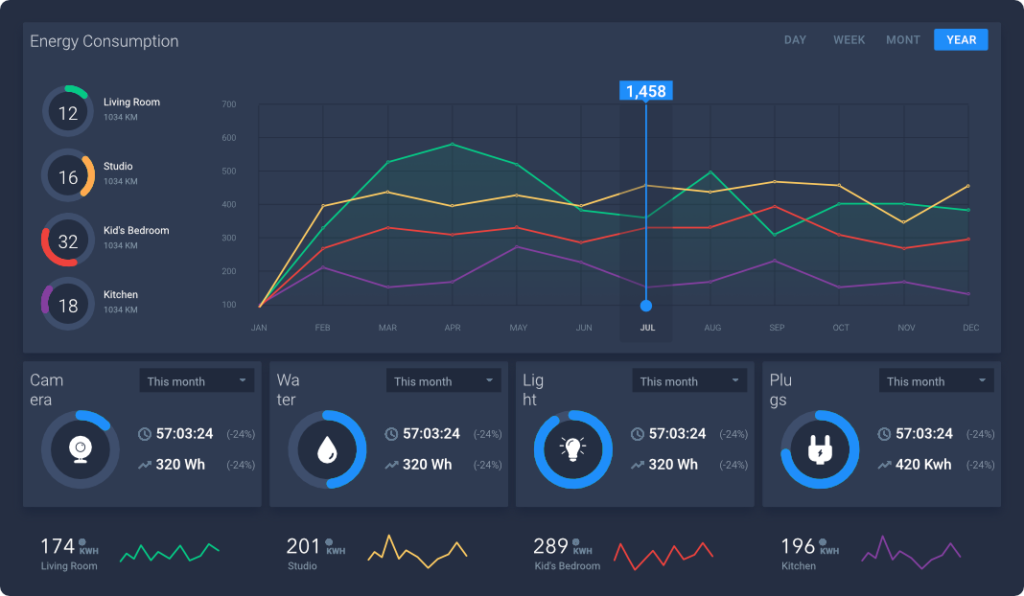 Analytics dash 1024x596 1