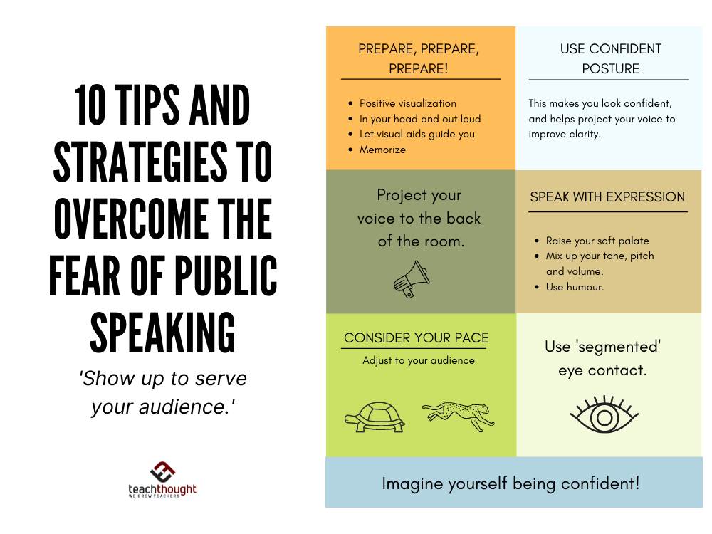 10 tips and strategies to overcome the fear of public speaking